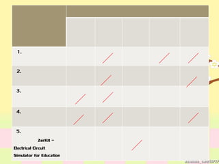 1.
2.
3.
4.
5.
ZerKit -
Electrical Circuit
Simulator for Education
