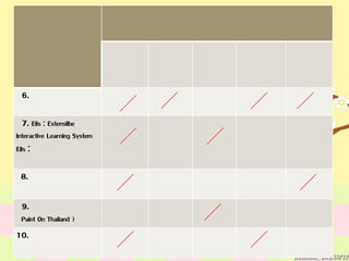 6.
7. Eils : Extensilbe
Interactive Learning System
Eils :
8.
9.
Paint On Thailand )
10.
 