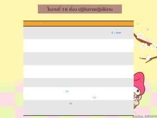 –
E – book
CD
CD
CD