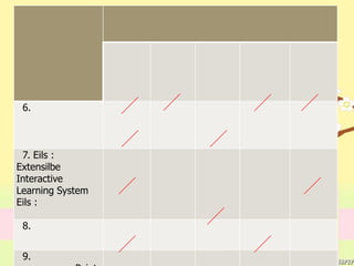 6.
7. Eils :
Extensilbe
Interactive
Learning System
Eils :
8.
9.