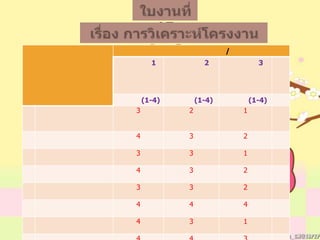 15
/
1 2 3
(1-4) (1-4) (1-4)
3 2 1
4 3 2
3 3 1
4 3 2
3 3 2
4 4 4
4 3 1