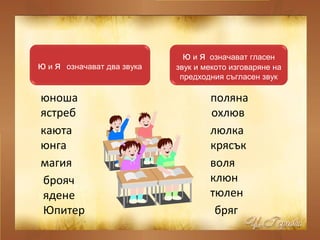 ю и я означават два звука
ю и я означават гласен
звук и мекото изговаряне на
предходния съгласен звук
юноша поляна
ястреб охлюв
каюта люлка
юнга крясък
брояч
ядене
Юпитер бряг
магия воля
клюн
тюлен
 