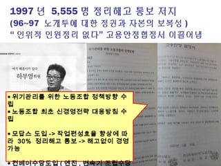 1997 년 5,555 명 정리해고 통보 저지
(96~97 노개투에 대한 정권과 자본의 보복성 )
“ 인위적 인원정리 없다” 고용안정협정서 이끌어냄
● 위기관리를 위한 노동조합 정책방향 수
립
● 노동조합 최초 신경영전략 대응방침 수
립
● 모답스 도입 -> 작업편성효율 향상에 따
라 30% 정리해고 통보 -> 해고없이 경영
가능
● 컨베어수당도입 ( 엔진 , 변속기 조립수당
 