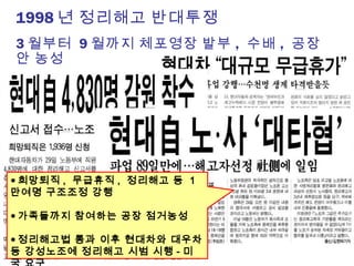 1998 년 정리해고 반대투쟁
3 월부터 9 월까지 체포영장 발부 , 수배 , 공장
안 농성
● 희망퇴직 , 무급휴직 , 정리해고 등 1
만여명 구조조정 강행
● 가족들까지 참여하는 공장 점거농성
● 정리해고법 통과 이후 현대차와 대우차
등 강성노조에 정리해고 시범 시행 - 미
 