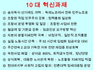 10 대 혁신과제
① 승자독식 선거제도 개혁 : 독재노조에서 진짜 민주노조로
② 조합원 직접 민주주의 강화 : 정책총회 일상화
③ 조합비 운영 투명화 및 절감 : 조합원 사업비 전환
④ 월급제 및 기본급 강화 : 임금인상 요구방향 혁신
⑤ 자본의 분할지배전략 극복 : 비정규직 , 일반직 조직통합
⑥ 실질 노동시간 단축 : 주 52 시간제 입법화 임금삭감 대비
⑦ 주간연속 2 교대 기득권 저하 전면 재검증 원상회복
⑧ 숙원사업 해결 : 상여금 800%, 퇴직금누진제 , 정년연장
⑨ 상식회복 , 대등한 노사관계 복원 : 노조활동 지배개입 척결
⑩ 현대차지부 사회적 고립의 탈피 : 언론대책 정세대응팀 운영
 