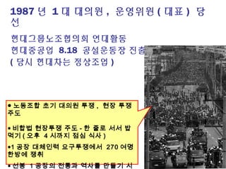 1987 년 1 대 대의원 , 운영위원 ( 대표 ) 당
선
현대그룹노조협의회 연대활동
현대중공업 8.18 공설운동장 진출투쟁 동참
( 당시 현대차는 정상조업 )
● 노동조합 초기 대의원 투쟁 , 현장 투쟁
주도
● 비합법 현장투쟁 주도 - 한 줄로 서서 밥
먹기 ( 오후 4 시까지 점심 식사 )
●1 공장 대체인력 요구투쟁에서 270 여명
한방에 쟁취
● 선봉 1 공장의 전통과 역사를 만들기 시
 