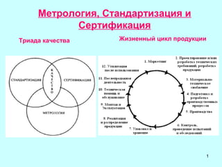 1
Метрология, Стандартизация и
Сертификация
Триада качества Жизненный цикл продукции
 