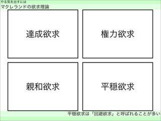 やる気を出すには
マクレランドの欲求理論
平穏欲求は「回避欲求」と呼ばれることが多い
 
達成欲求 権力欲求
親和欲求 平穏欲求
 