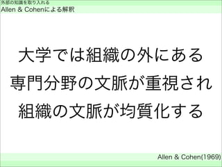 大学では組織の外にある
専門分野の文脈が重視され
組織の文脈が均質化する
外部の知識を取り入れる
Allen & Cohenによる解釈
Allen & Cohen(1969)
 
 