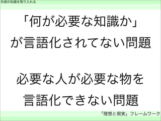 「何が必要な知識か」
が言語化されてない問題
必要な人が必要な物を
言語化できない問題
外部の知識を取り入れる
 
「理想と現実」フレームワーク
 
 