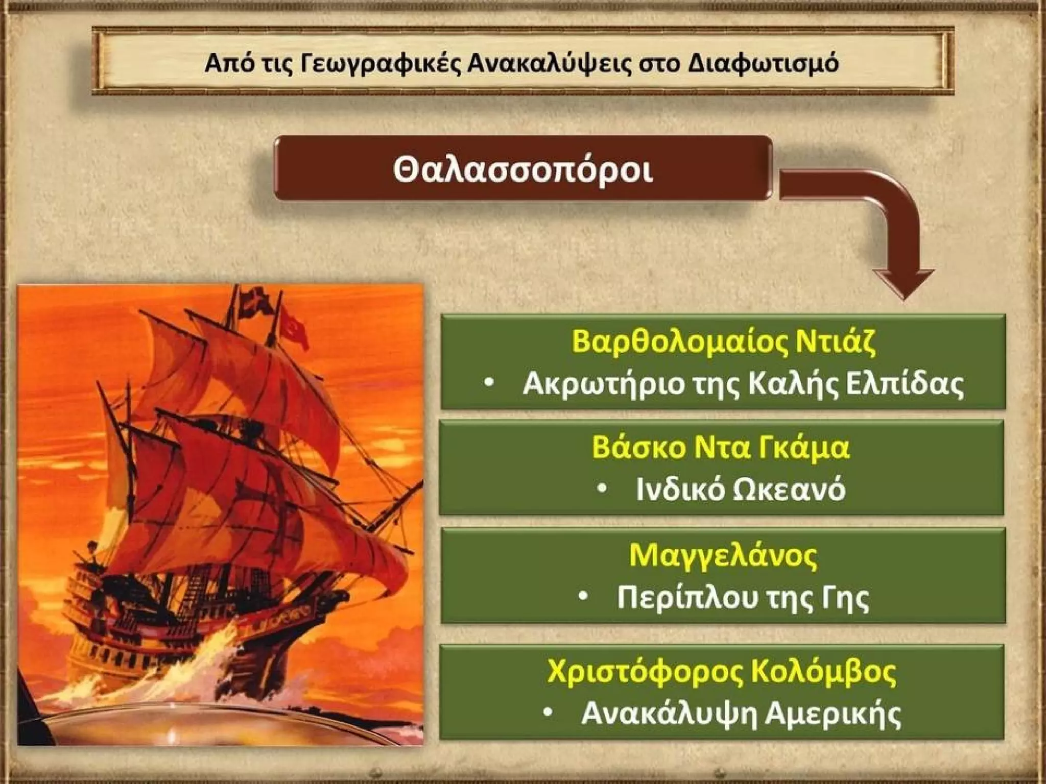 ΙΣΤΟΡΙΑ ΣΤ' ΔΗΜΟΤΙΚΟΥ: Α' ΕΝΟΤΗΤΑ- ΒΑΣΙΚΑ ΣΗΜΕΙΑ