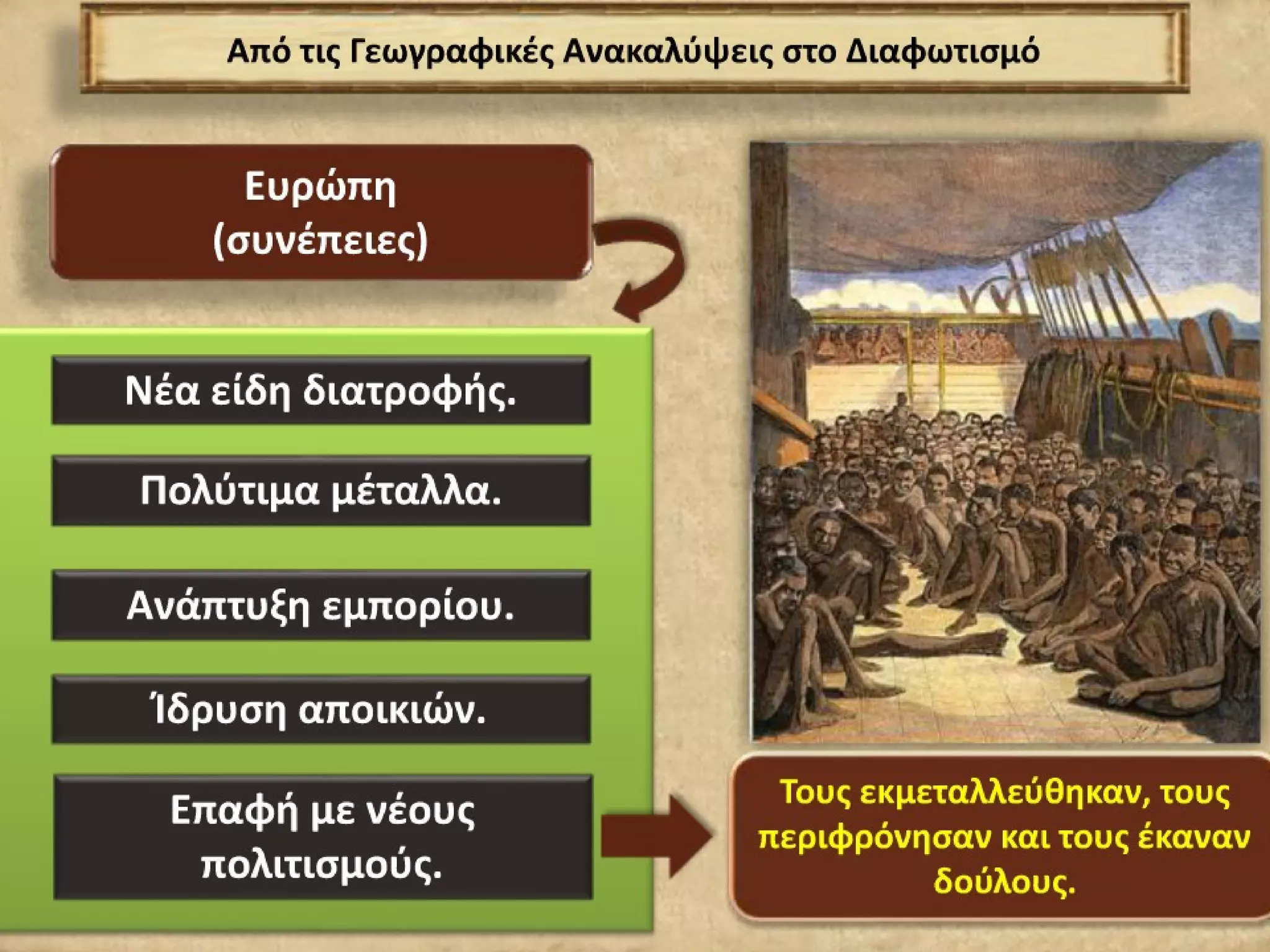 ΙΣΤΟΡΙΑ ΣΤ' ΔΗΜΟΤΙΚΟΥ: Α' ΕΝΟΤΗΤΑ- ΒΑΣΙΚΑ ΣΗΜΕΙΑ