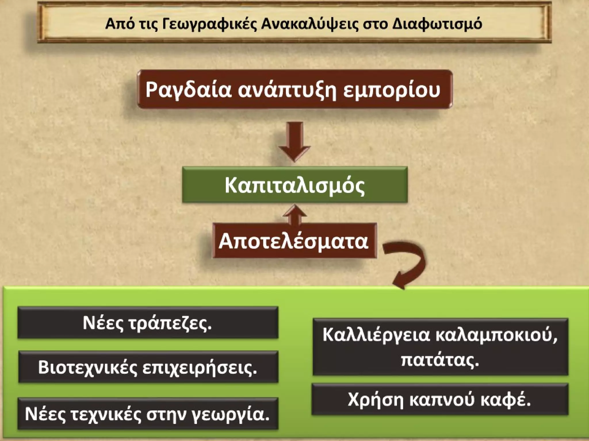 ΙΣΤΟΡΙΑ ΣΤ' ΔΗΜΟΤΙΚΟΥ: Α' ΕΝΟΤΗΤΑ- ΒΑΣΙΚΑ ΣΗΜΕΙΑ