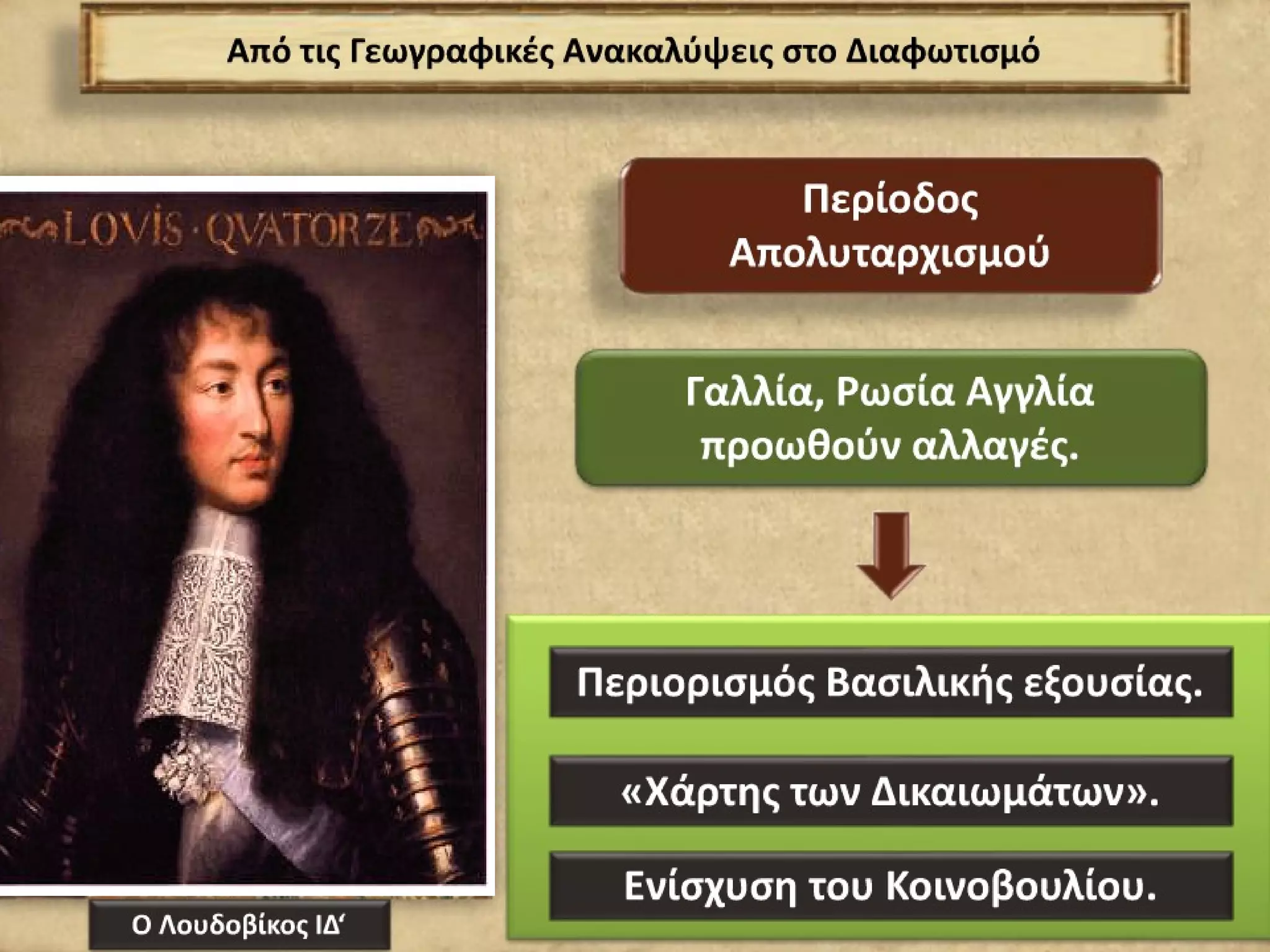 ΙΣΤΟΡΙΑ ΣΤ' ΔΗΜΟΤΙΚΟΥ: Α' ΕΝΟΤΗΤΑ- ΒΑΣΙΚΑ ΣΗΜΕΙΑ