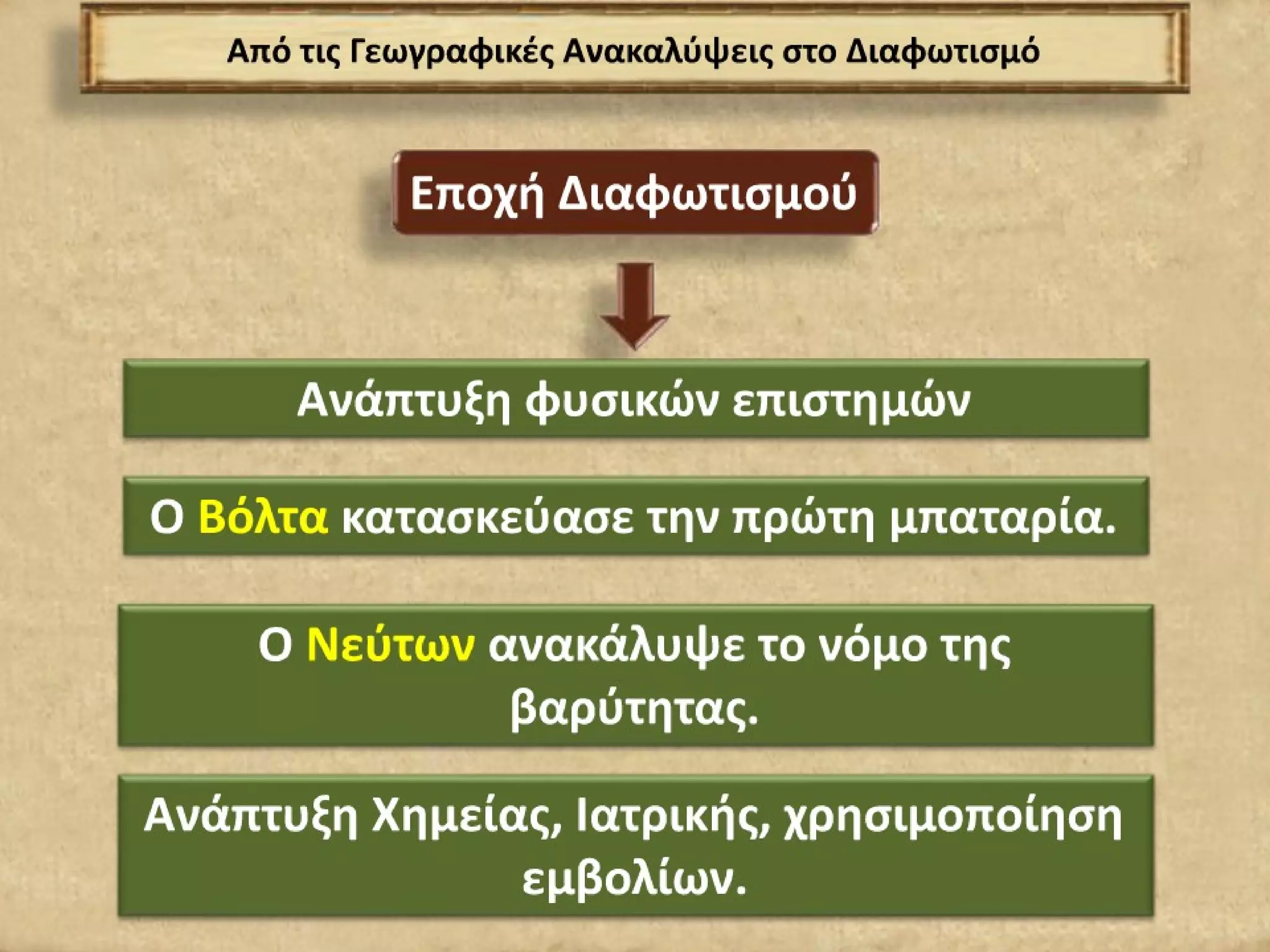 ΙΣΤΟΡΙΑ ΣΤ' ΔΗΜΟΤΙΚΟΥ: Α' ΕΝΟΤΗΤΑ- ΒΑΣΙΚΑ ΣΗΜΕΙΑ