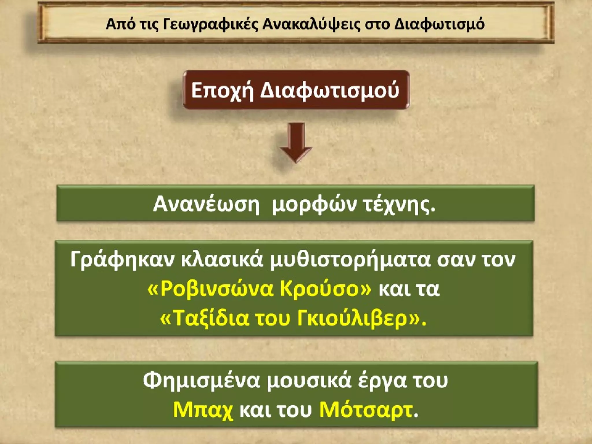 ΙΣΤΟΡΙΑ ΣΤ' ΔΗΜΟΤΙΚΟΥ: Α' ΕΝΟΤΗΤΑ- ΒΑΣΙΚΑ ΣΗΜΕΙΑ