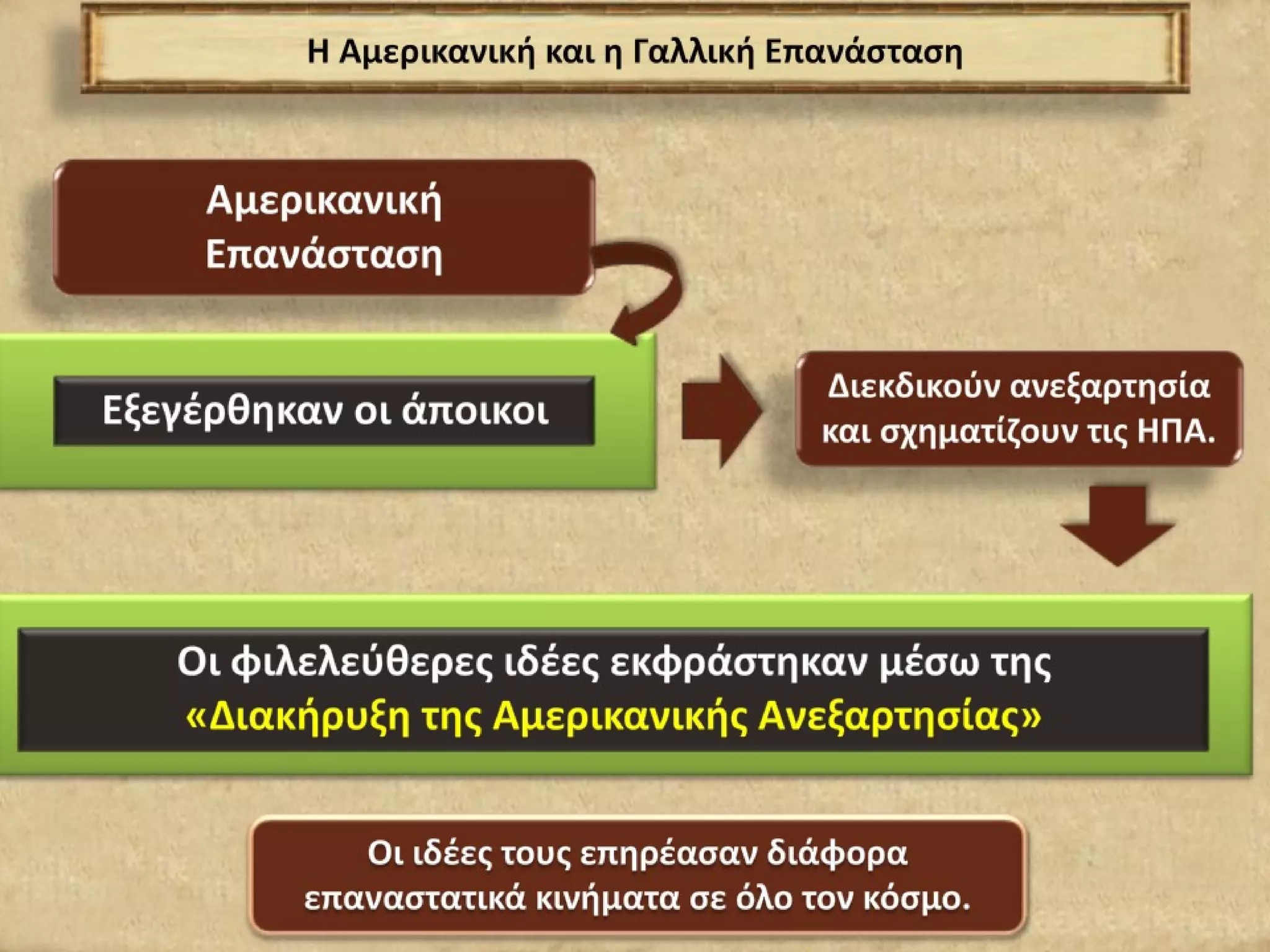 ΙΣΤΟΡΙΑ ΣΤ' ΔΗΜΟΤΙΚΟΥ: Α' ΕΝΟΤΗΤΑ- ΒΑΣΙΚΑ ΣΗΜΕΙΑ