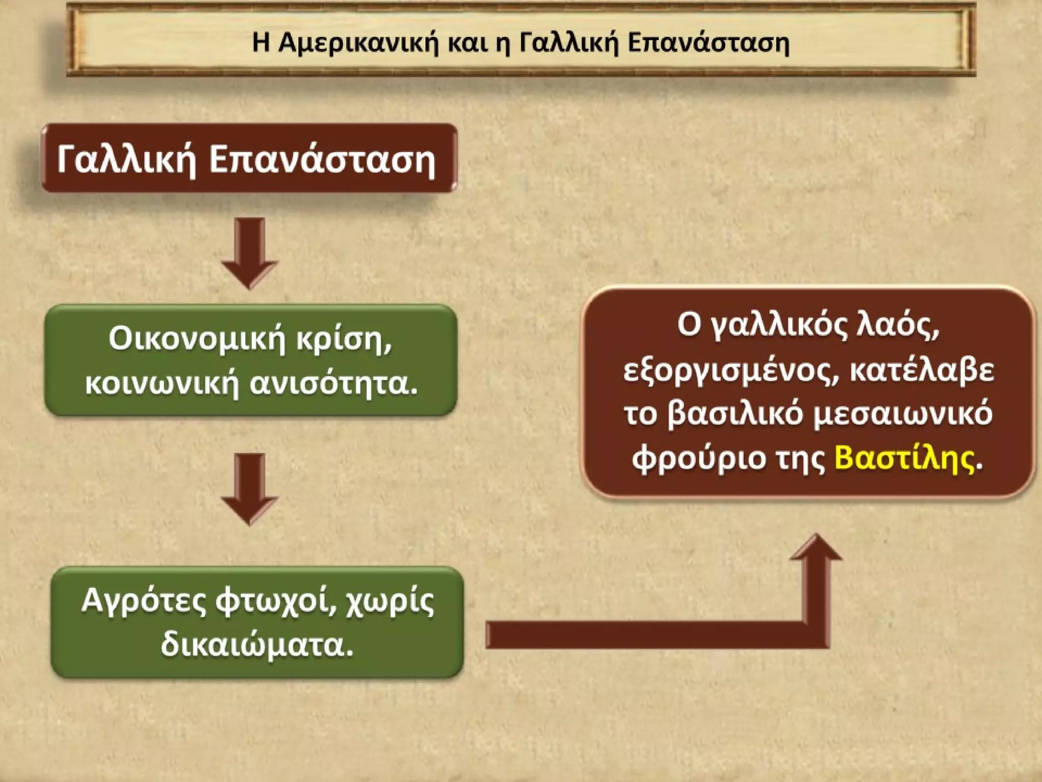 ΙΣΤΟΡΙΑ ΣΤ' ΔΗΜΟΤΙΚΟΥ: Α' ΕΝΟΤΗΤΑ- ΒΑΣΙΚΑ ΣΗΜΕΙΑ