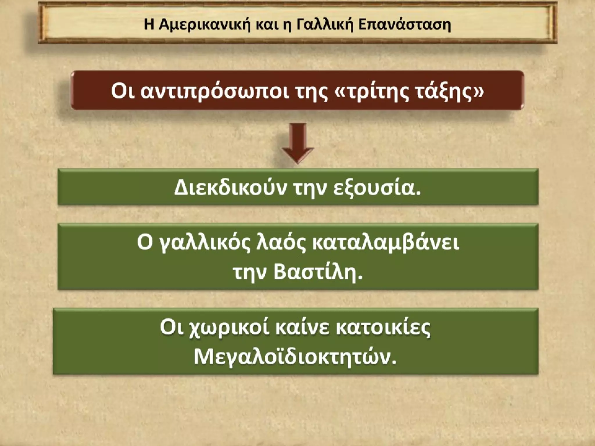 ΙΣΤΟΡΙΑ ΣΤ' ΔΗΜΟΤΙΚΟΥ: Α' ΕΝΟΤΗΤΑ- ΒΑΣΙΚΑ ΣΗΜΕΙΑ