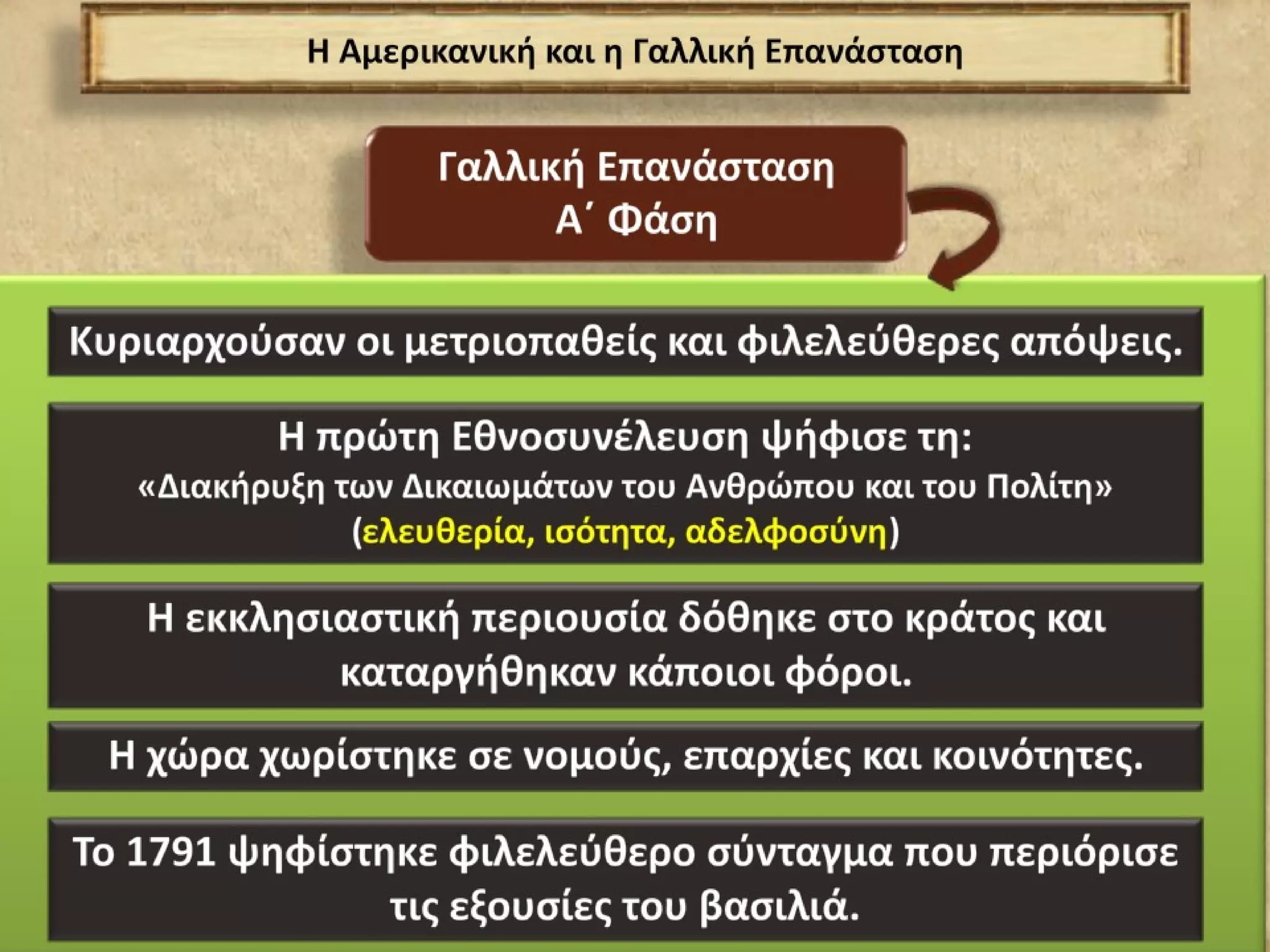 ΙΣΤΟΡΙΑ ΣΤ' ΔΗΜΟΤΙΚΟΥ: Α' ΕΝΟΤΗΤΑ- ΒΑΣΙΚΑ ΣΗΜΕΙΑ