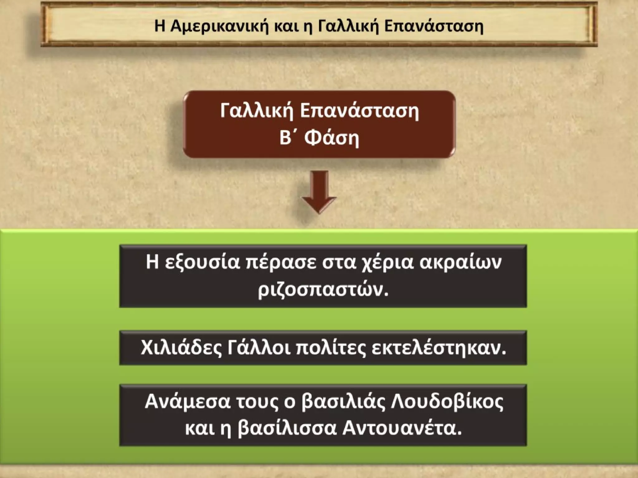 ΙΣΤΟΡΙΑ ΣΤ' ΔΗΜΟΤΙΚΟΥ: Α' ΕΝΟΤΗΤΑ- ΒΑΣΙΚΑ ΣΗΜΕΙΑ