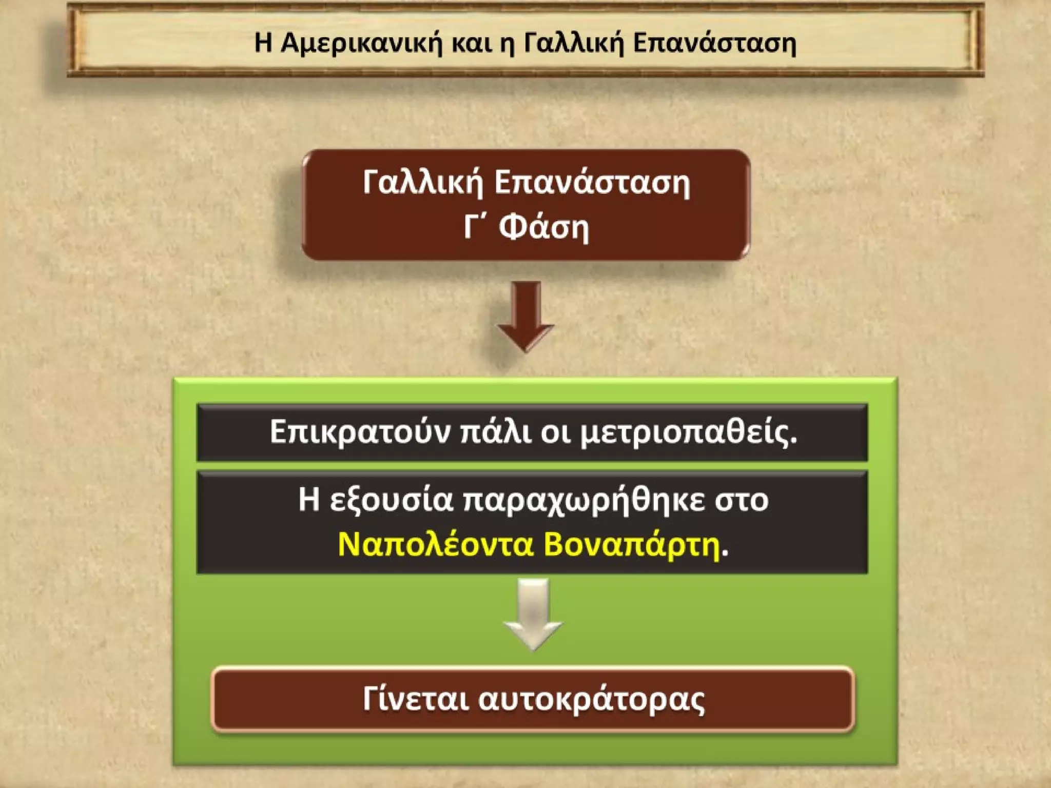 ΙΣΤΟΡΙΑ ΣΤ' ΔΗΜΟΤΙΚΟΥ: Α' ΕΝΟΤΗΤΑ- ΒΑΣΙΚΑ ΣΗΜΕΙΑ