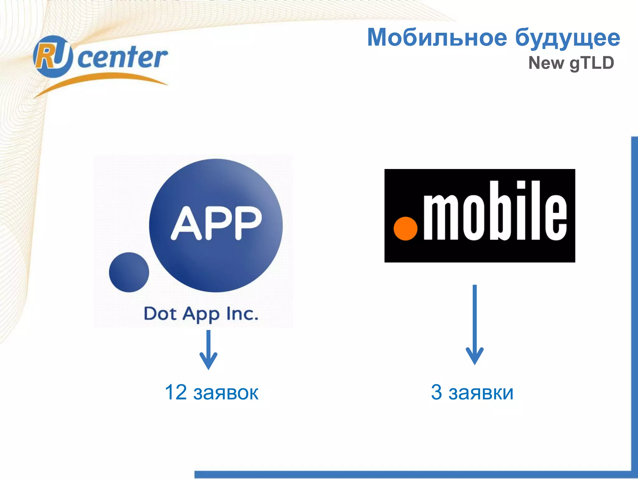 Мобильное будущее
New gTLD
12 заявок 3 заявки
 