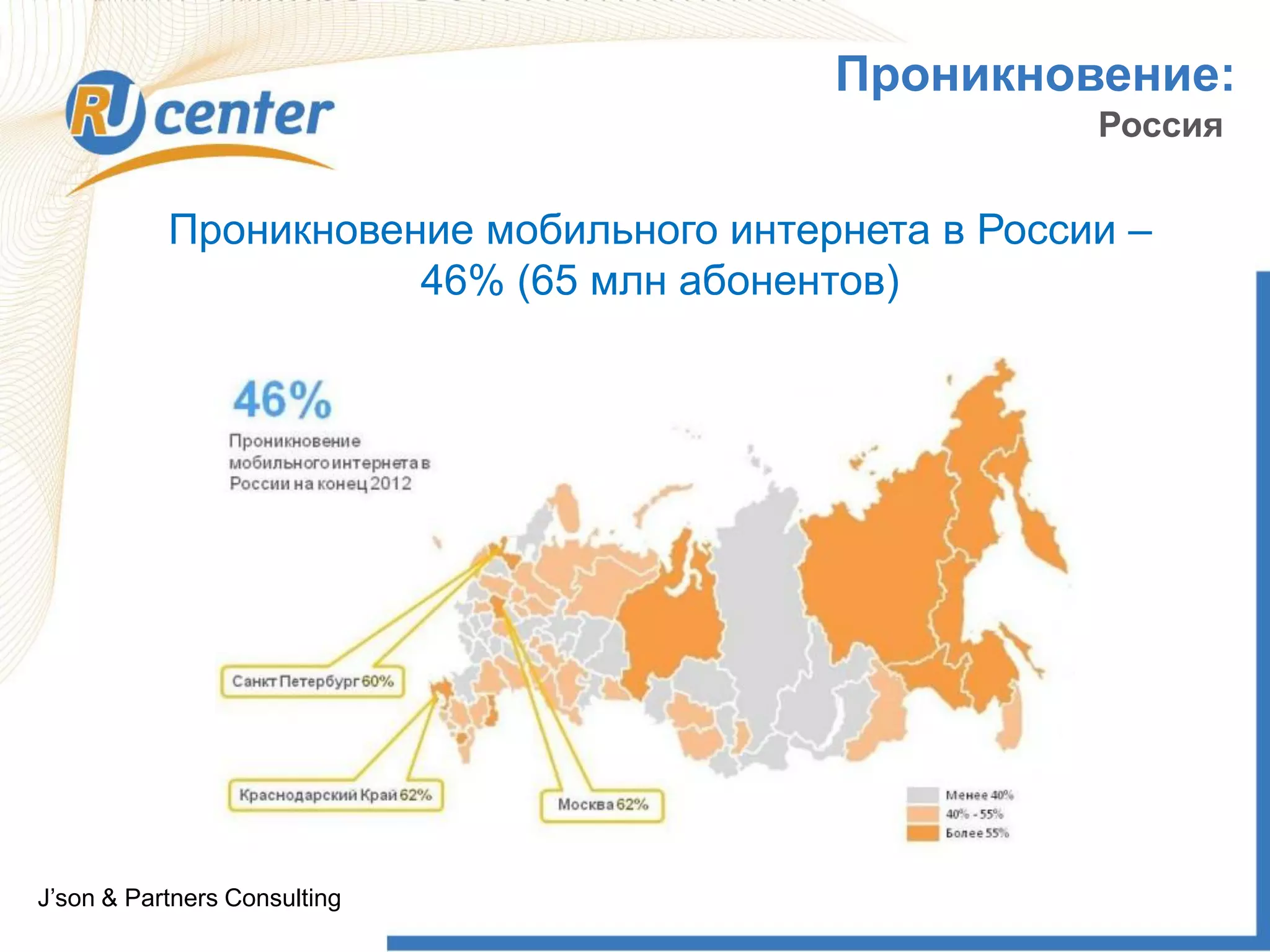 Проникновение:
Россия
Проникновение мобильного интернета в России –
46% (65 млн абонентов)
J’son & Partners Consulting
 