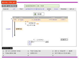 게시판 스토리보드
웹사이트 기획의 실무
번호 작성자 제 목 작성일 조회수
< 번호
>
②< 작성자
>
① < 게시판 제목 > <YYYY-MM-DD> < 조회수 >
답변했을 경우
최근 하루 게시물
제목
작성자
내용
◀  [ 1 2 3 4 ] ▶
① GET 방식 CONTENT 로 링크 ② 작성자 E-MAIL 링크 ③ 최대 10, 이상일 경우 , ◀ ▶ 활성화
④ 작성일 내림차순 정렬 ⑤ 답변형 이미지 ⑥ 최근 게시물 (24 시간으로 설정 )
⑦ ⑧ ⑨
PAGE KEY LIST TITLE 실제 웹브라우저 타이틀에 들어갈 내용 SESSIO
N
ON (ID) PROGRAM ASP, JS
네비게이션 & 설명
③
④
NAVIGATION-PATH 홈 > 게시판
게시판
⑤
⑥
반복구간10 번반복
 