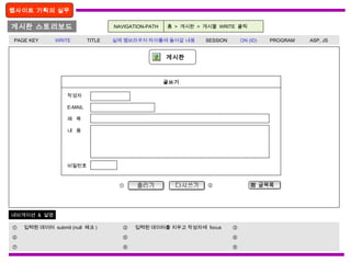 게시판 스토리보드
웹사이트 기획의 실무
① 입력된 데이터 submit (null 체크 ) ② 입력된 데이터를 지우고 작성자에 focus ③
④ ⑤ ⑥
⑦ ⑧ ⑨
PAGE KEY WRITE TITLE 실제 웹브라우저 타이틀에 들어갈 내용 SESSION ON (ID) PROGRAM ASP, JS
네비게이션 & 설명
NAVIGATION-PATH 홈 > 게시판 > 게시물 WRITE 클릭
게시판
글쓰기
작성자
E-MAIL
제 목
내 용
비밀번호
① ②
 