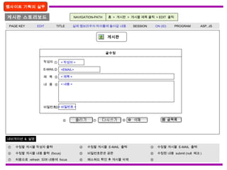 게시판 스토리보드
웹사이트 기획의 실무
① 수정할 게시물 작성자 출력 ② 수정할 게시물 E-MAIL 출력 ③ 수정할 게시물 E-MAIL 출력
④ 수정할 게시물 내용 출력 (focus) ⑤ 비밀번호란은 공란 ⑥ 수정된 내용 submit (null 체크 )
⑦ 처음으로 refresh 되며 내용에 focus ⑧ 패스워드 확인 후 게시물 삭제 ⑨
PAGE KEY EDIT TITLE 실제 웹브라우저 타이틀에 들어갈 내용 SESSION ON (ID) PROGRAM ASP, JS
네비게이션 & 설명
NAVIGATION-PATH 홈 > 게시판 > 게시물 제목 클릭 > EDIT 클릭
게시판
글수정
작성자
E-MAIL
제 목
내 용
비밀번호
< 작성자 >
<EMAIL>
< 제목 >
< 내용 >
< 비밀번호 >
①
②
③
④
⑤
⑥ ⑦ ⑧
 