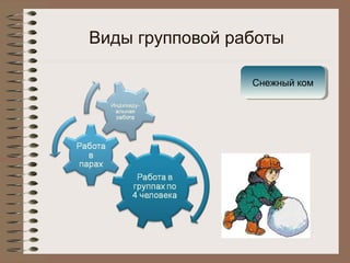 Виды групповой работы
Снежный комСнежный ком
 