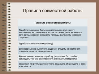 Правила совместной работы
Правила совместной работы
1) работать дружно: быть внимательными друг к другу,
вежливыми, не отвлекаться на посторонние дела, не мешать
друг другу, вовремя оказывать помощь, выполнять указания
старшего
2) работать по алгоритму (плану)
3) своевременно выполнять задание: следить за временем,
доводить начатое дело до конца
4) качественно выполнять работу (аккуратно, без ошибок),
соблюдать технику безопасности, экономить материалы
5) каждый из группы должен уметь защищать общее дело и свое,
в частности
 