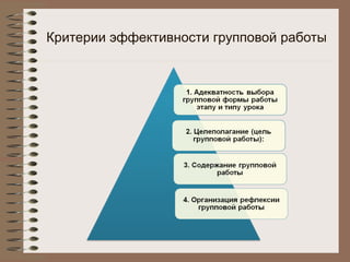 Критерии эффективности групповой работы
 