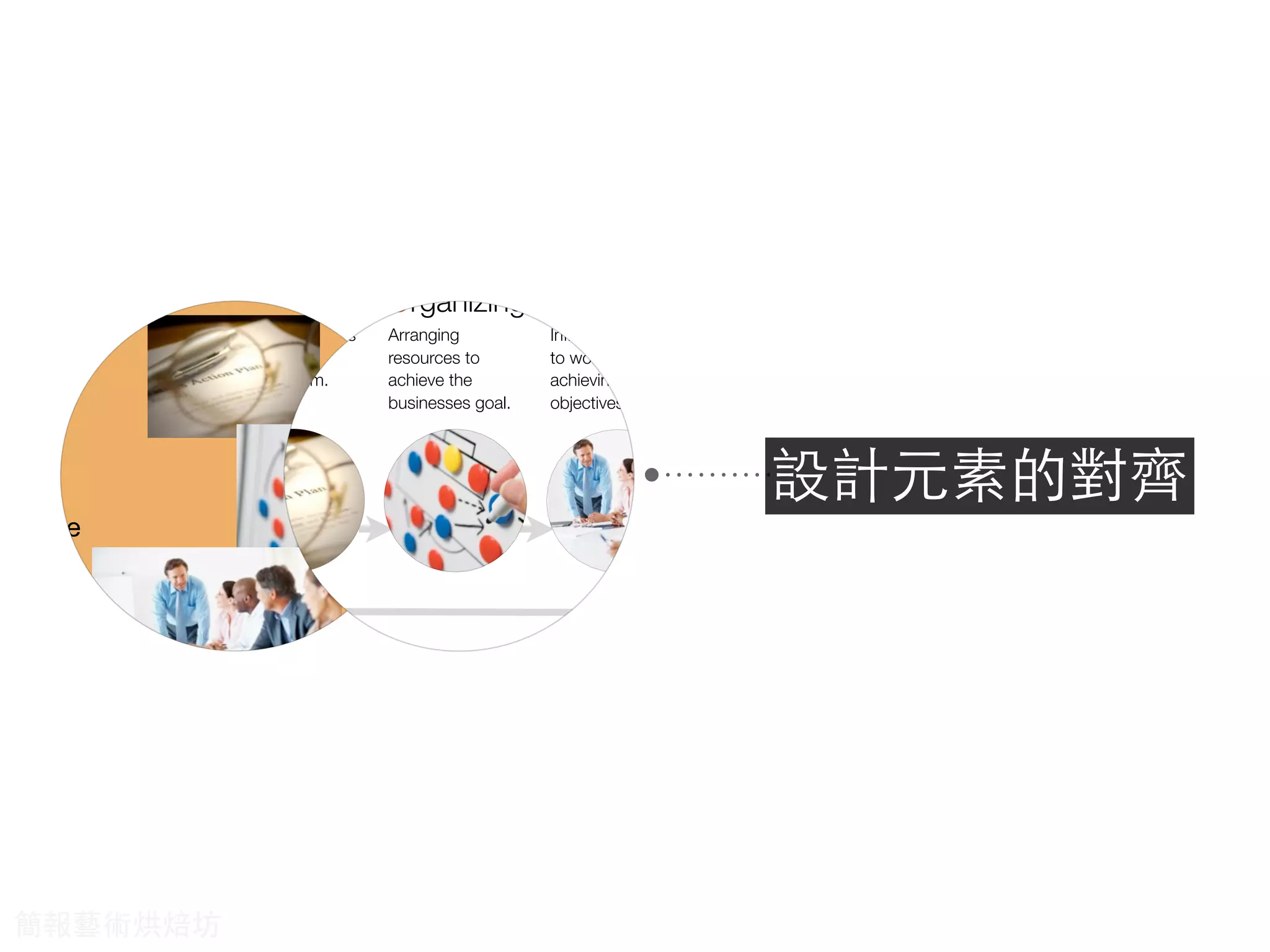ctually do?
s
eve the
sks to ensure
ieved.
owards
What do managers actually do?
The POLC functions
Planning Organizing ControllingLeading
Setting objectives
and how to
achieve them.
Arranging
resources to
achieve the
businesses goal.
Evaluating tasks to
ensure set
objectives are
being achieved.
Inﬂuencing people
to work towards
achieving set
objectives.
設計元素的對⿑齊
簡報藝術烘焙坊
 