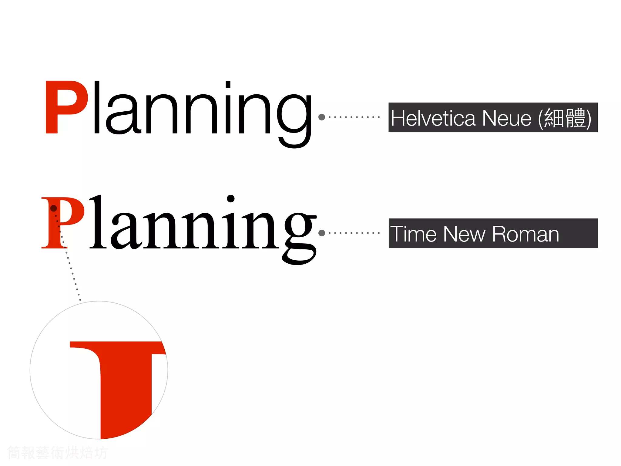 Planning
Planning Helvetica Neue (細體)
Time New Roman
簡報藝術烘焙坊
 
