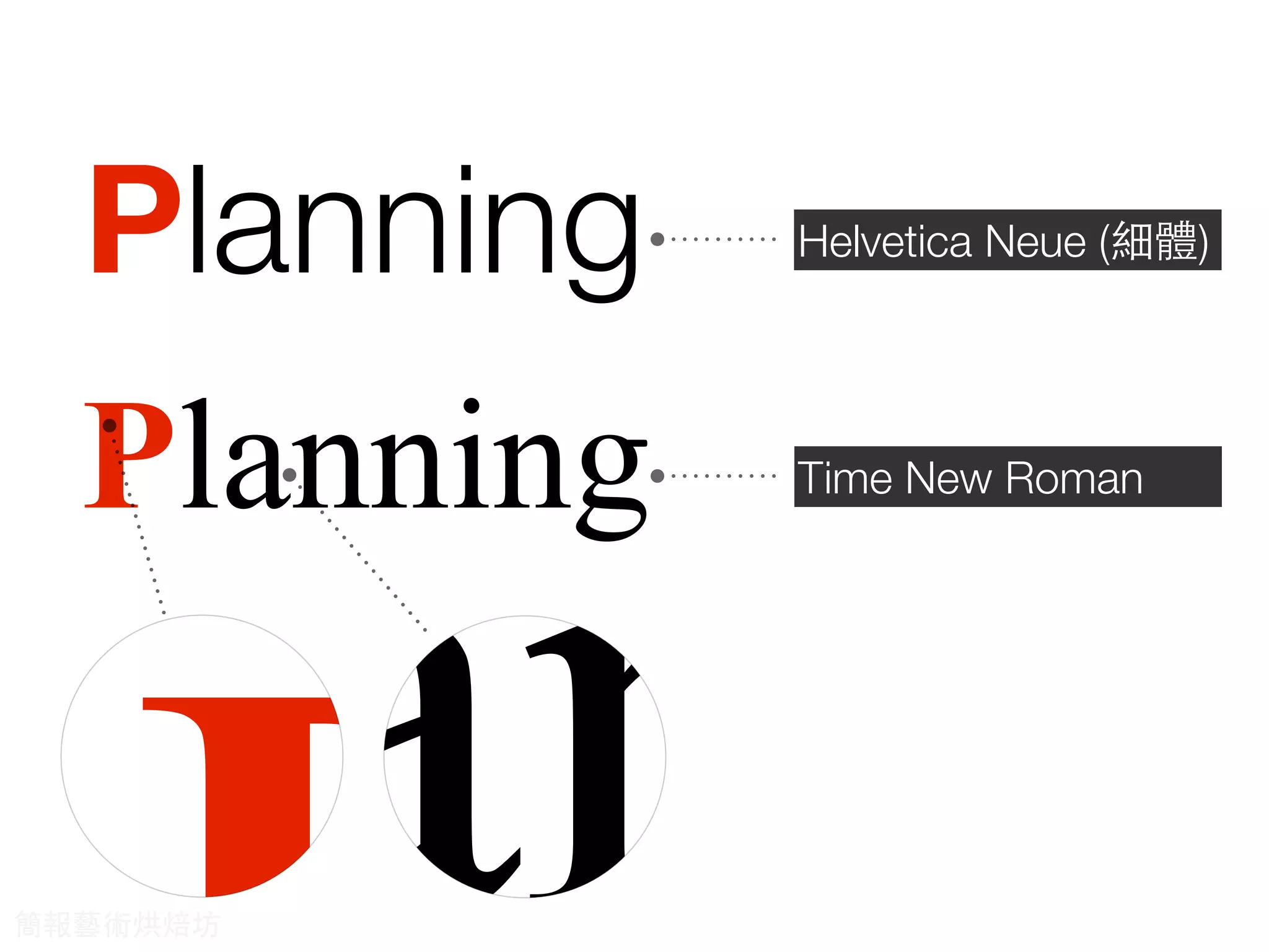 Planning
Planning Helvetica Neue (細體)
Time New Roman
Planni簡報藝術烘焙坊
 