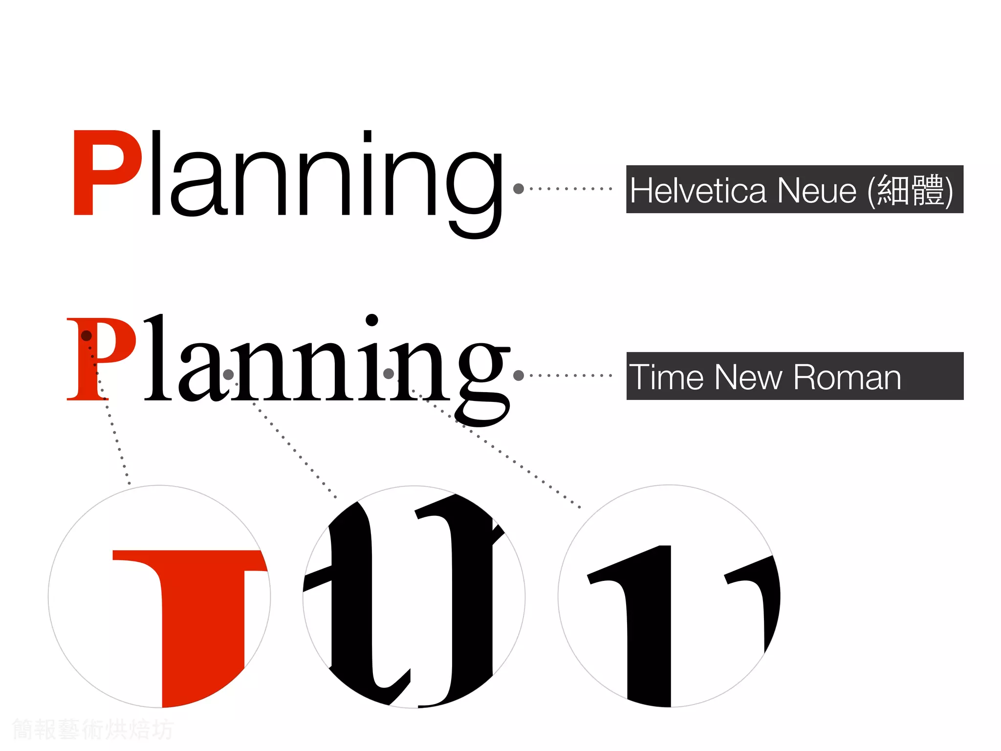 Planning
Planning Helvetica Neue (細體)
Time New Roman
Planni簡報藝術烘焙坊
 