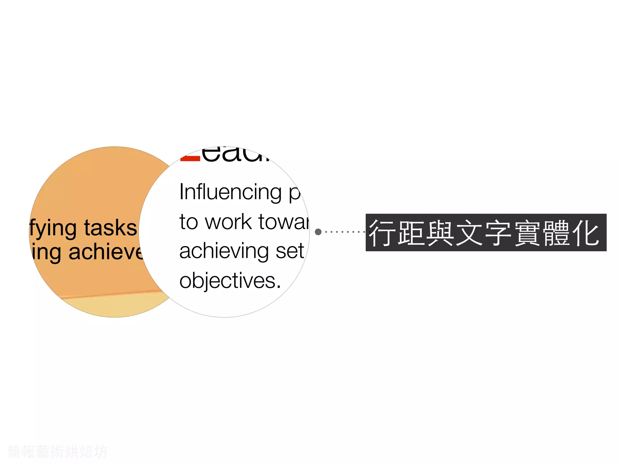 ces to achieve the
odifying tasks to ensure
being achieved.
e to work towards
ectives.
agers actually do?
nctions
rganizing ControllingLeading
anging
ources to
hieve the
sinesses goal.
Evaluating tasks to
ensure set
objectives are
being achieved.
Inﬂuencing people
to work towards
achieving set
objectives.
⾏行距與⽂文字實體化
簡報藝術烘焙坊
 