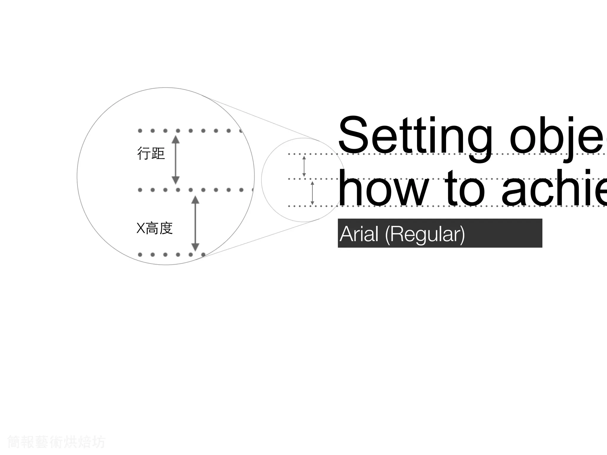Setting objec
how to achie
Arial (Regular)X⾼高度
⾏行距
簡報藝術烘焙坊
 