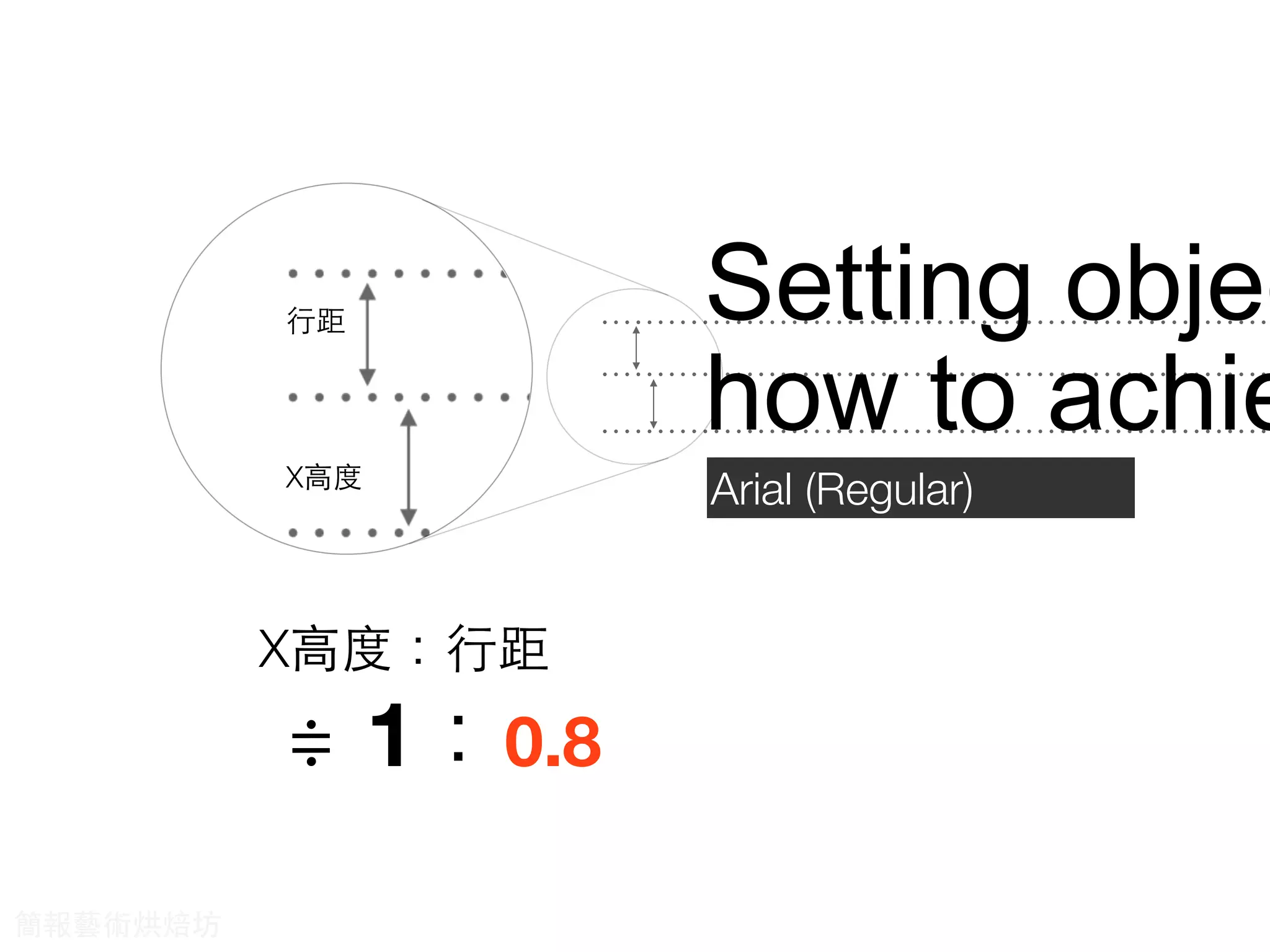 Setting objec
how to achie
Arial (Regular)
X⾼高度：⾏行距
≑ 1：0.8
X⾼高度
⾏行距
簡報藝術烘焙坊
 
