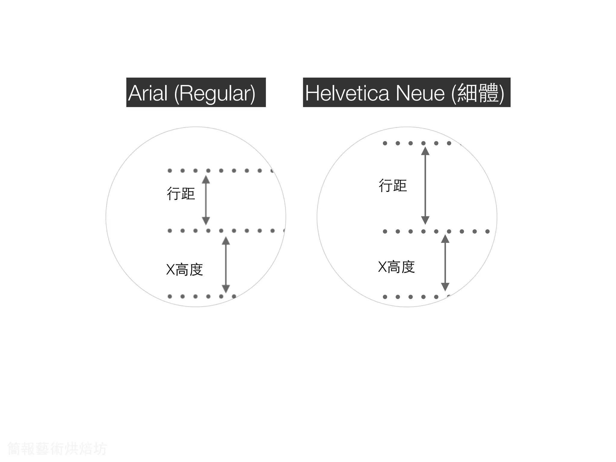 X⾼高度
⾏行距
X⾼高度
⾏行距
Helvetica Neue (細體)Arial (Regular)
簡報藝術烘焙坊
 