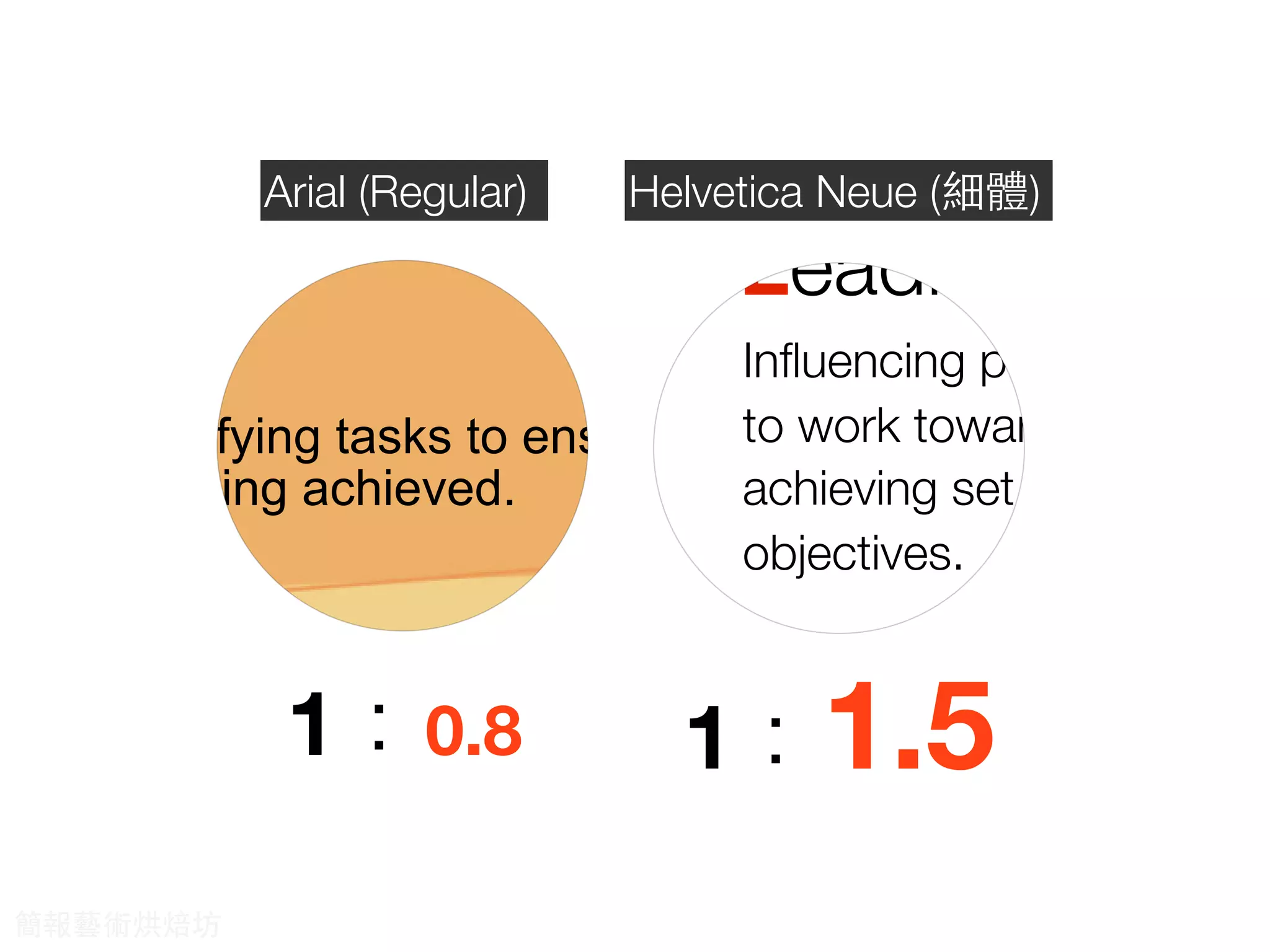 Helvetica Neue (細體)Arial (Regular)
1：0.8 1：1.5
g
ling
resources to achieve the
s goal.
and modifying tasks to ensure
ves are being achieved.
g people to work towards
set objectives.
POLC functions
ning Organizing CoLeading
objectives
w to
them.
Arranging
resources to
achieve the
businesses goal.
Eva
ens
obje
bein
Inﬂuencing people
to work towards
achieving set
objectives.
簡報藝術烘焙坊
 