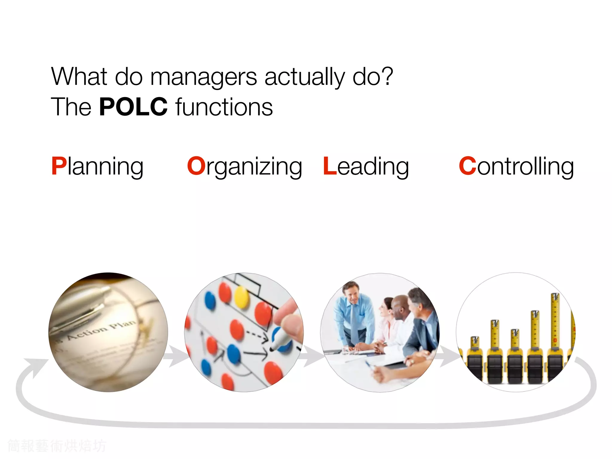What do managers actually do?
The POLC functions
Planning Organizing ControllingLeading
簡報藝術烘焙坊
 