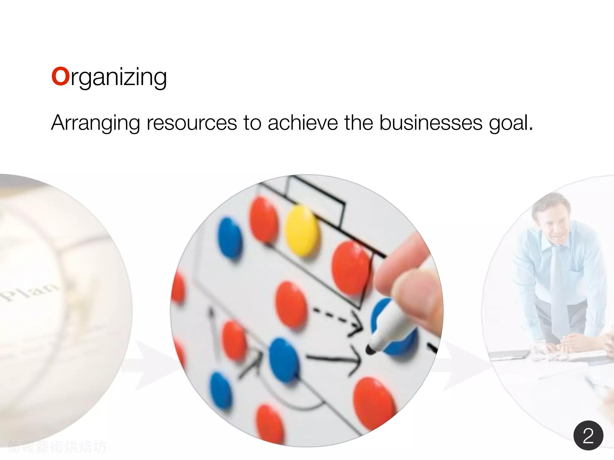 Organizing
Arranging resources to achieve the businesses goal.
2簡報藝術烘焙坊
 