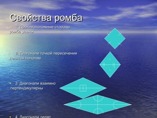 Свойства ромбаСвойства ромба
• 1.1. Противоположные стороныПротивоположные стороны
ромба равныромба равны
• 2.2. Диагонали точкой пересеченияДиагонали точкой пересечения
делятся пополамделятся пополам
• 3.3. Диагонали взаимноДиагонали взаимно
перпендикулярныперпендикулярны
 