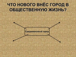 ЧТО НОВОГО ВНЁС ГОРОД ВЧТО НОВОГО ВНЁС ГОРОД В
ОБЩЕСТВЕННУЮ ЖИЗНЬ?ОБЩЕСТВЕННУЮ ЖИЗНЬ?
Средневековый городСредневековый город
 