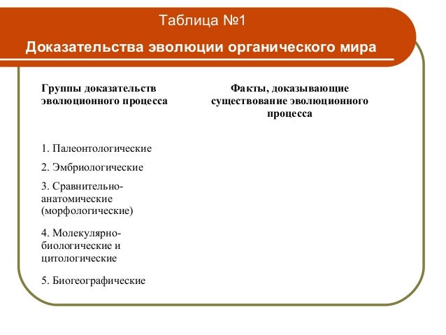 Типы доказательств эволюции таблица. Типы доказательств эволюции таблица. Таблица доказательства эволюции таблица. Таблица по биологии доказательства эволюции органического мира. Доказательства эволюции органического мира кластер.