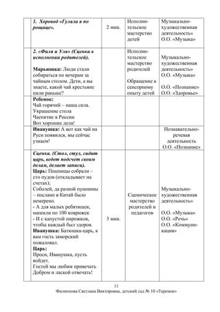 11
Филиппова Светлана Викторовна, детский сад № 10 «Теремок»
1. Хоровод «Гуляла я по
рощице». 2 мин.
Исполни-
тельское
мастерство
детей
Музыкально-
художественная
деятельность»
О.О. «Музыка»
2. «Филя и Уля» (Сценка в
исполнении родителей).
Марьюшка: Люди стали
собираться по вечерам за
чайным столом. Дети, а вы
знаете, какой чай крестьяне
пили раньше?
Исполни-
тельское
мастерство
родителей
Обращение к
сенсорному
опыту детей
Музыкально-
художественная
деятельность»
О.О. «Музыка»
О.О. «Познание»
О.О. «Здоровье»
Ребенок:
Чай горячий – наша сила.
Украшение стола
Чаепитие в России
Вот хорошие дела!
Иванушка: А вот как чай на
Руси появился, мы сейчас
узнаем!
Познавательно-
речевая
деятельность
О.О. «Познание»
Сценка. (Стол, стул, сидит
царь, ведет подсчет своим
делам, делает записи).
Царь: Пшеницы собрали –
сто пудов (откладывает на
счетах);
Соболей, да разной пушнины
– послано в Китай было
немерено.
- А для малых ребятишек,
напекли по 100 коврижек
- И с капустой пирожков,
чтобы каждый был здоров.
Иванушка: Батюшка-царь, к
вам гость заморский
пожаловал.
Царь:
Проси, Иванушка, пусть
войдет.
Гостей мы любим привечать
Добром и лаской отвечать!
3 мин.
Сценическое
мастерство
родителей и
педагогов
Музыкально-
художественная
деятельность»
О.О. «Музыка»
О.О. «Речь»
О.О. «Коммуни-
кация»
 