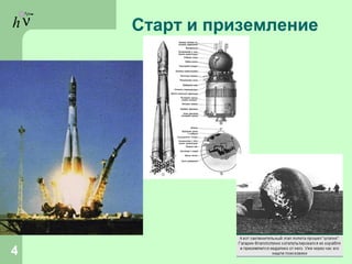 hν Старт и приземление
4
 